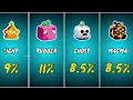 Blox Fruits Gacha After Control Rework Real Fruit Roll Percentages Update 29