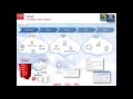 Oracle Fusion Middleware Overview