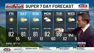 4-10-2026 Friday Weather Update
