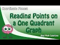 Coordinate Planes Reading Points on a One Quadrant Graph