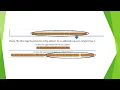 RPS Kindergarten Enrollment - Skyward How To for Families Already Enrolled in Skyward