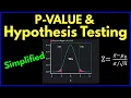 End-to-End Testing Hypothesis Testing in Python Data Science Project Kaggle Scipy Hindi