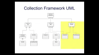 Intermediate Java Programming - Java Collection Framework Part 1