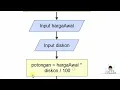 Cara membuat Aplikasi Kasir Sederhana Belajar Flowgorithm