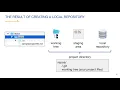 Sourcetree Create a Local Repository - Version Control with Git