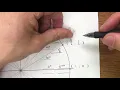 Unit Circle Construction