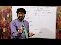 Everything about linux from Scratch-Part-7 Linux commands like chmod chgrp chown