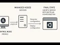 Ansible Automating Netplan Configuration on Ubuntu Servers