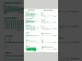 Time Domain vs Frequency Domain