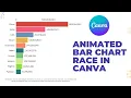 How to Make an animated BAR CHART RACE in Canva