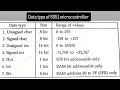 Data types of 8051 microcontroller types Microcontroller