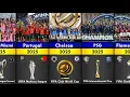 ALL WINNERS of The Best \u0026 Popular Football Competitions (2025)