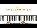 How to play MY TEARS RICOCHET - Taylor Swift Easy Piano Chords Tutorial
