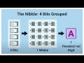Bits Bytes Nibbles Memory Units Explained Edexcel IGCSE Computer Science 9 1 Binary Basics