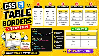 CSS TABLE BORDER TUTORIAL