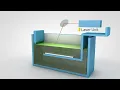 How Does Stereolithography 3D Printing Work