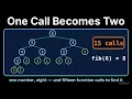 Introduction to CS 16 1 fib - recur Two Recursive Calls and an Exploding Call Tree