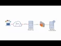 Setting up HTTPS to HTTP Reverse Proxy