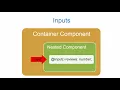 Angular 2 with Typescript - Essential Training Input Explained