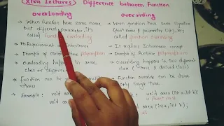 Difference between function overloading and function overriding in hindi overloading overriding