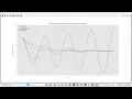 Harmonic oscillator problem - python Introduction Python programming for Science students 26