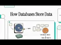 How Databases Store Data
