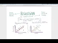 Linear Regression Intro and Overview Codeup