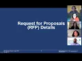 BIDMC Community-based Health Initiative RFP Information Session