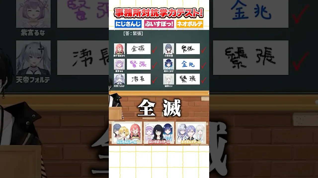 見当違いすぎるフォルテの回答に驚くれん君。事務所対抗学力テスト！にじさんじvsぶいすぽっ！vsネオポルテ！
