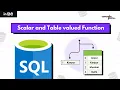 SQL Functions Interview Questions Scalar Table-Valued Functions Full Explanation Examples