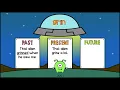 Past Present and Future Verb Tenses