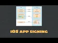 TechTalk Overview of iOS app signing