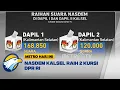 Download Lagu Pecah Telor! Nasdem Kalsel Raih 2 Kursi DPR RI