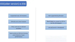 JavaScript before ES6 JavaScript Course in Hindi