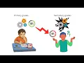 Breaking Free Elevate Your Child s Math Skills Beyond Repetitive Practice with Authentic Assessment