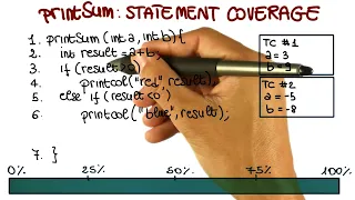 Control Flow Graphs - Georgia Tech
