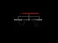 Root Cause Analysis of Test Failures