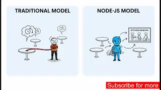 The Node js Event Loop Finally Explained Clearly