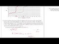 AP Chemistry 2024 FRQ FULL explained by a student