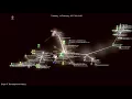Evolution of Snipe-IT Gource Visualization