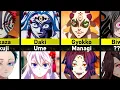 Demons as Humans in Demon Slayer Kimetsu no Yaiba