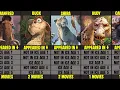 Ice Age Character Appeared In How Many Movie