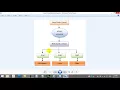 AP Computer Science 003 Compiling Code