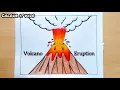 Volcano Eruption Drawing Volcano Drawing Volcano diagram Volcano diagram for school project