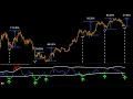 THIS BITCOIN SIGNAL SHOWS WHALES ARE DONE ACCUMULATING (Massive Upside Ahead)