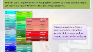 Small Basic Tutorial 2 1 Graphics Window Objects