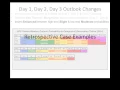 2014 Day 1-3 Convective Outlook Changes
