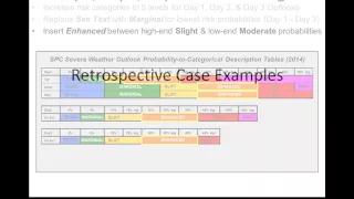 2014 Day 1-3 Convective Outlook Changes