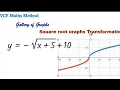 Square Root Graph Dilation Reflection Translation