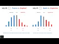 FIFA World Cup 2026 Forecasts for the 3rd place match and final